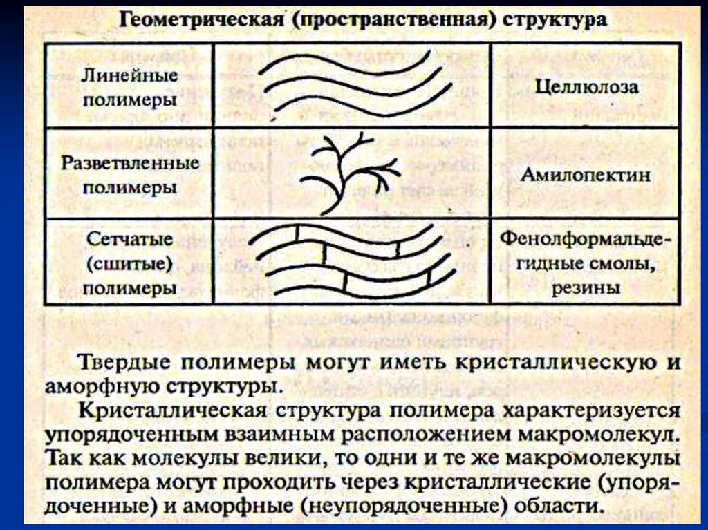 Строение полимера линейное разветвленное сетчатое пространственное сделать рисунки