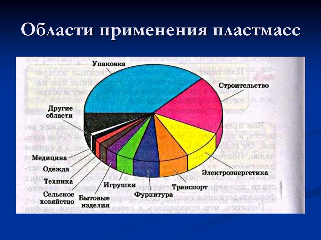 Применение полимеров презентация