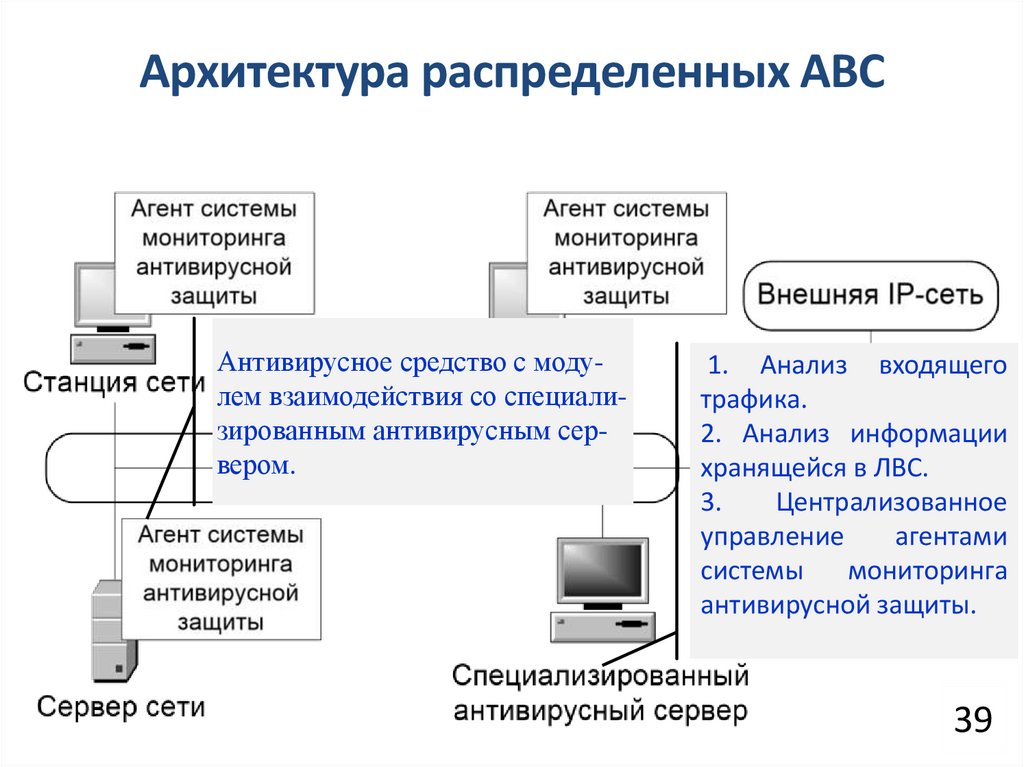 Программные средства обеспечения защиты информации