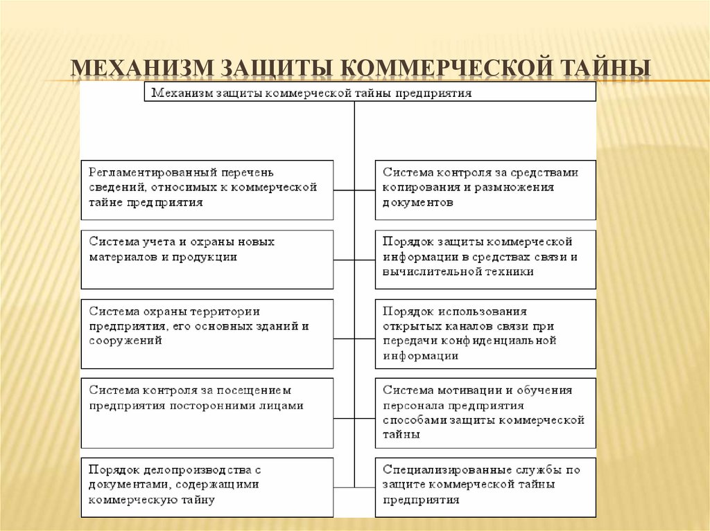 Предпринимательская тайна картинки