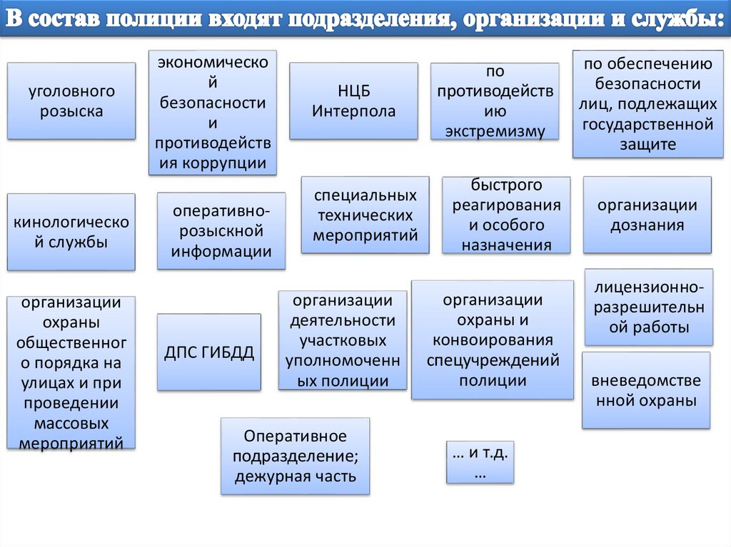 Подразделения овд