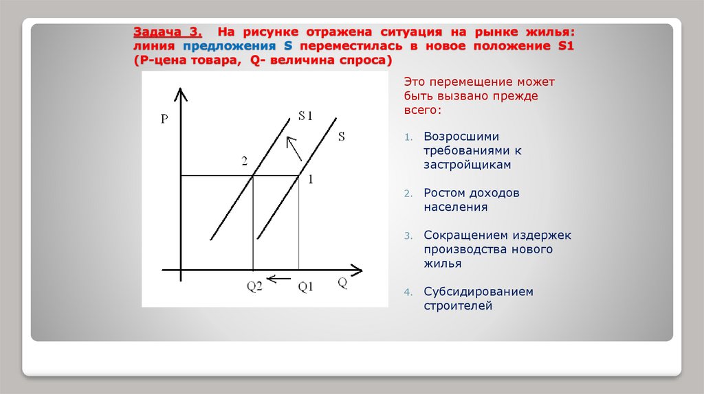 На рисунке отражена ситуация на рынке табачных изделий линия спроса d переместилась в новое