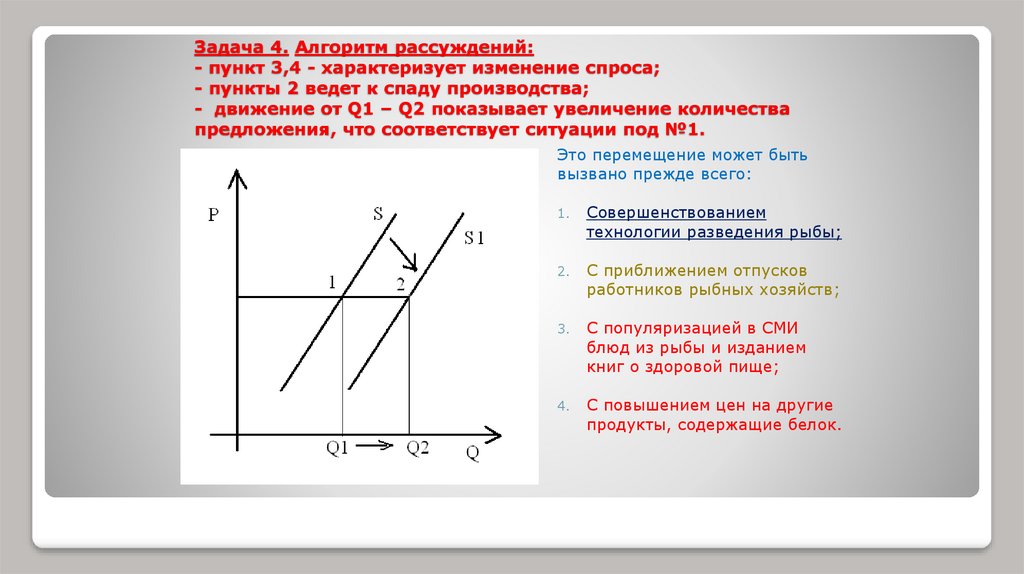 На рисунке отражена ситуация на рынке телевизоров линия спроса d переместилась в новое положение d1