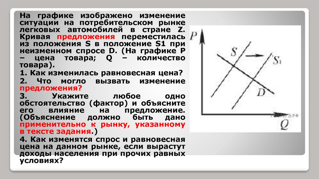 На рисунке отражена ситуация на рынке жилья линия