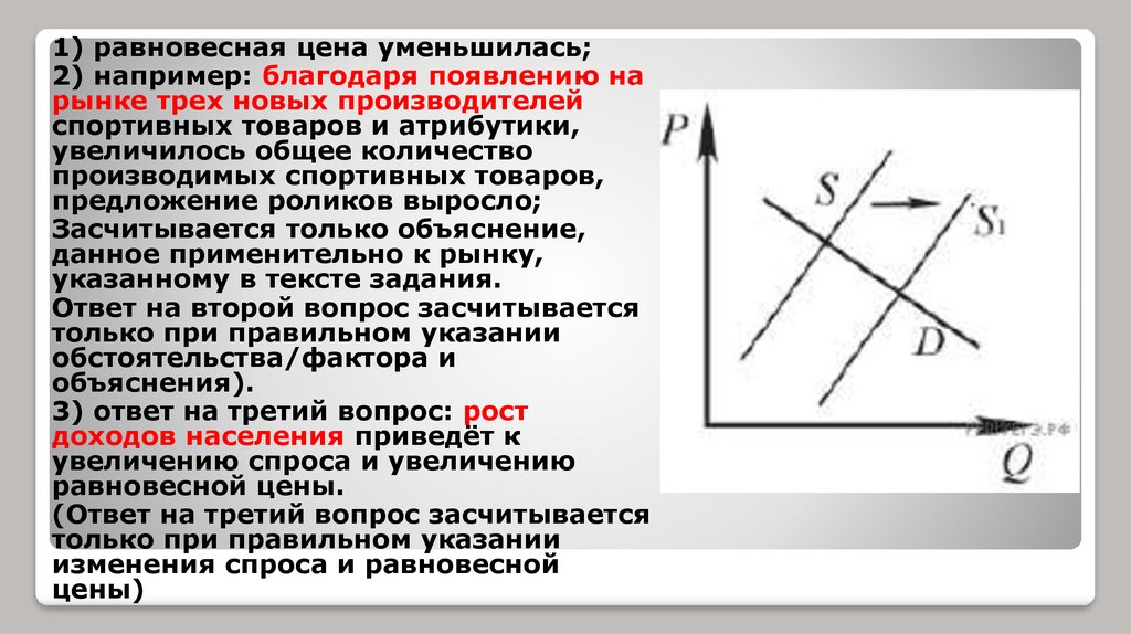 На рисунке отражена ситуация на рынке одежды этнического стиля линия спроса d переместилась в новое