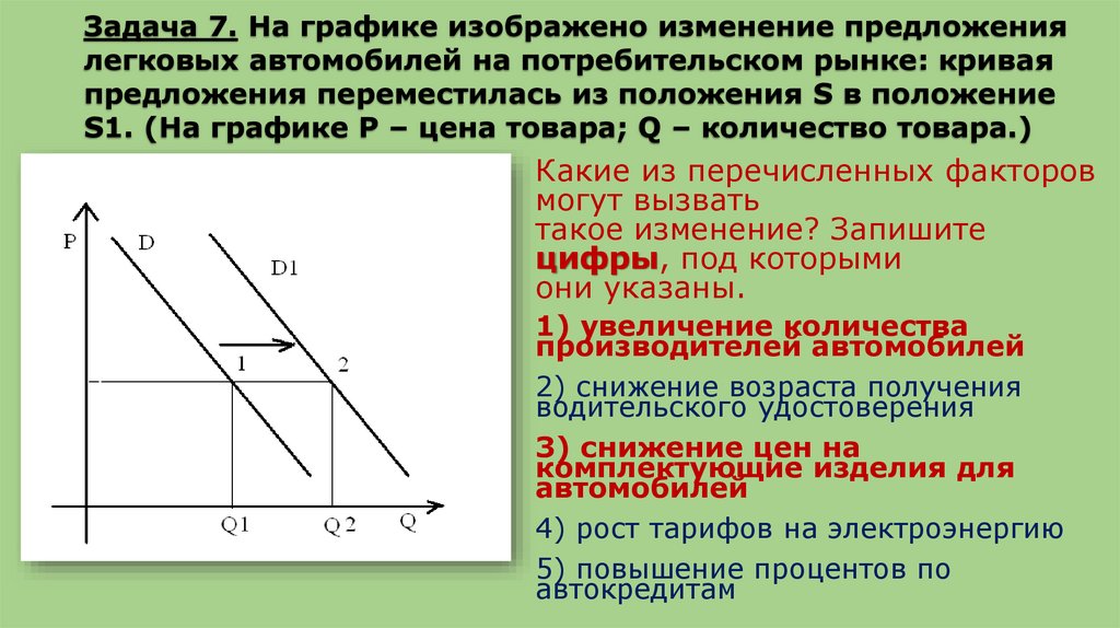 D спрос s предложение. Линия спроса. Задачи на график спроса и предложения. Задачи по спросу и предложению. Задачи на изменение спроса.