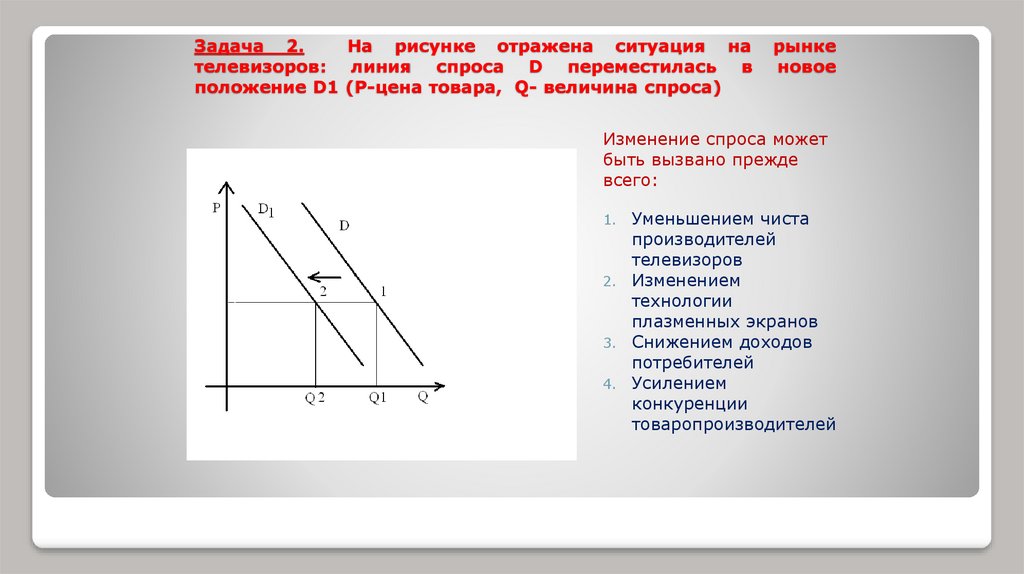 Вертикальная линия спроса