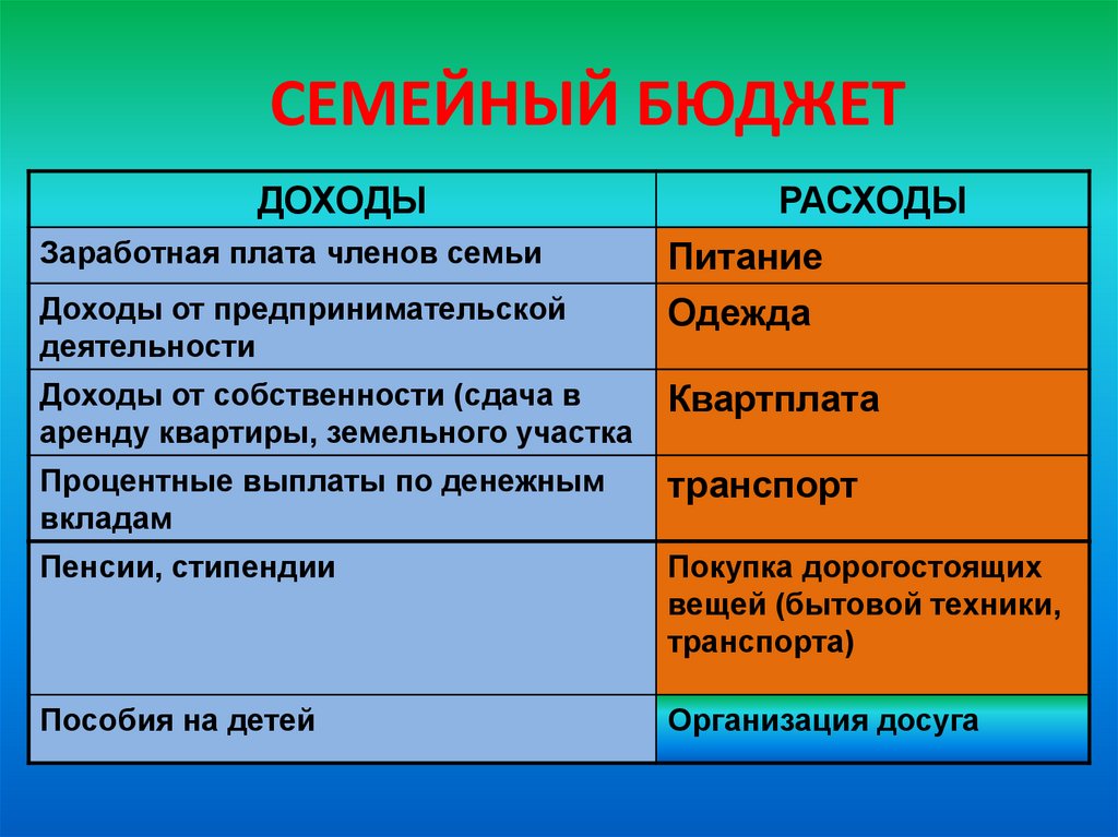 Тема семейный бюджет