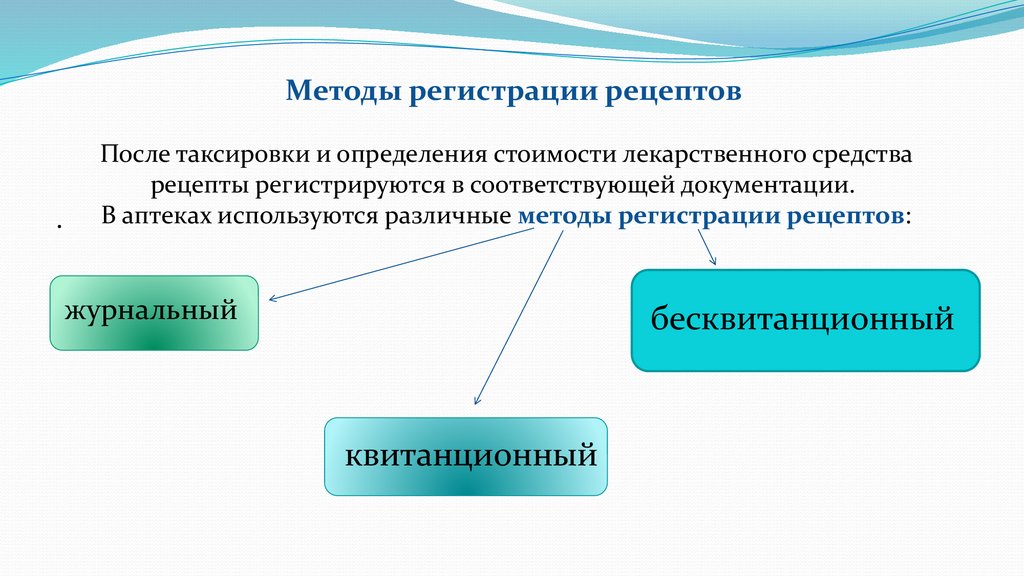 Таксировка рецепта