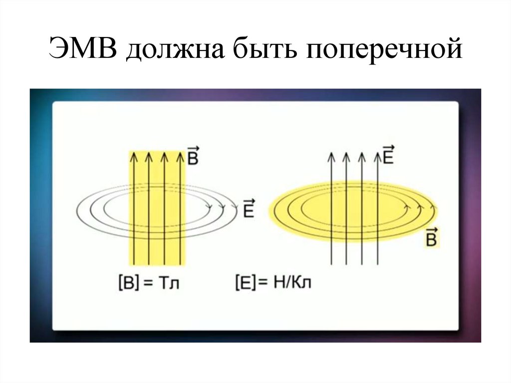 Электромагнитные волны в жидкостях