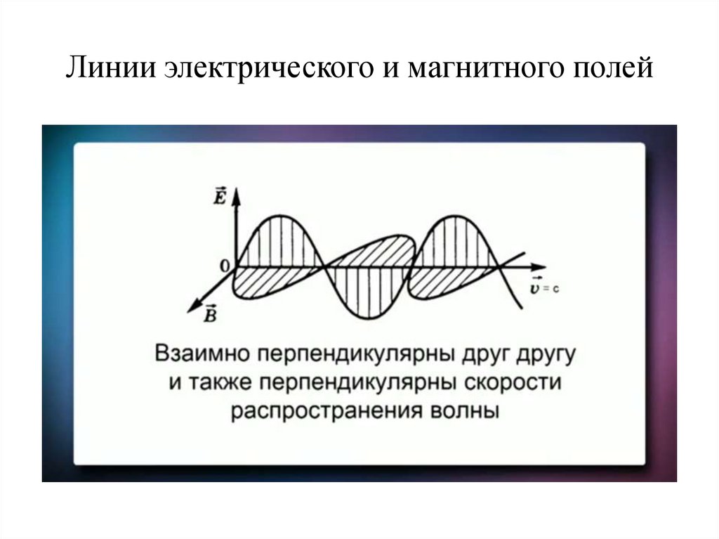 Разрезали волны. Электромагнитная волна в пространстве. Разрезает волны.