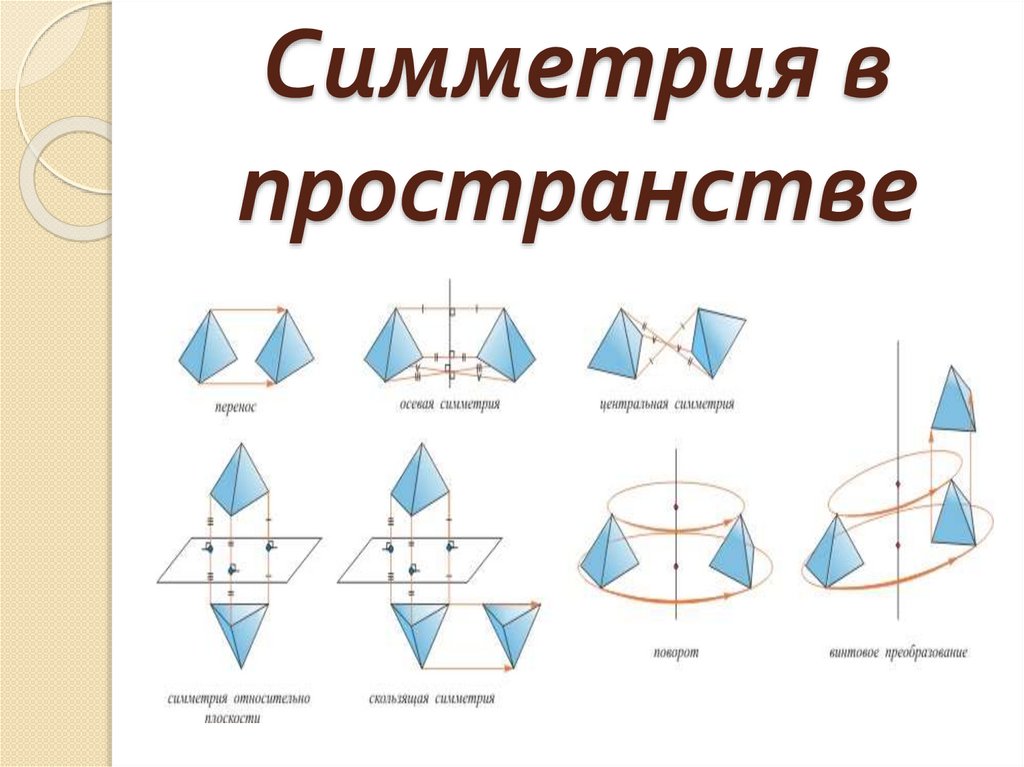 Презентация по теме симметрия в пространстве 10 класс атанасян