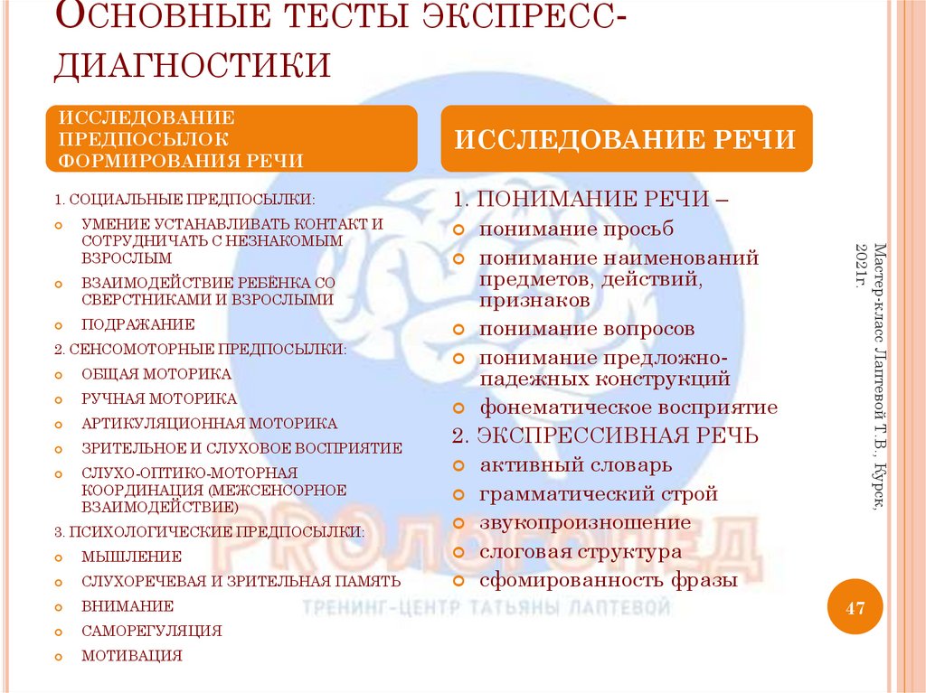 Основные тесты экспресс-диагностики