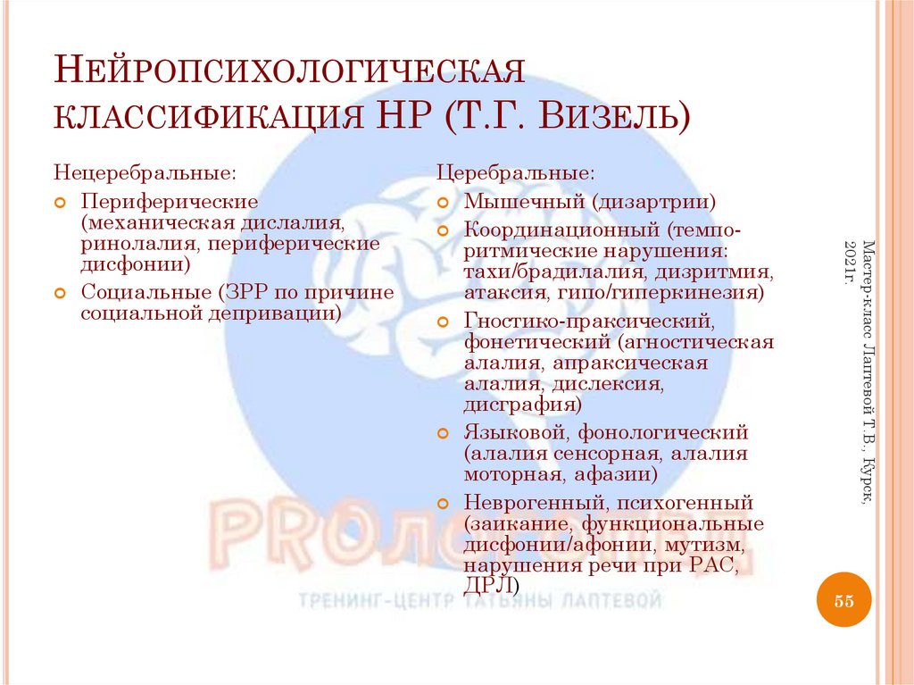 Нейропсихологическая классификация НР (Т.Г. Визель)