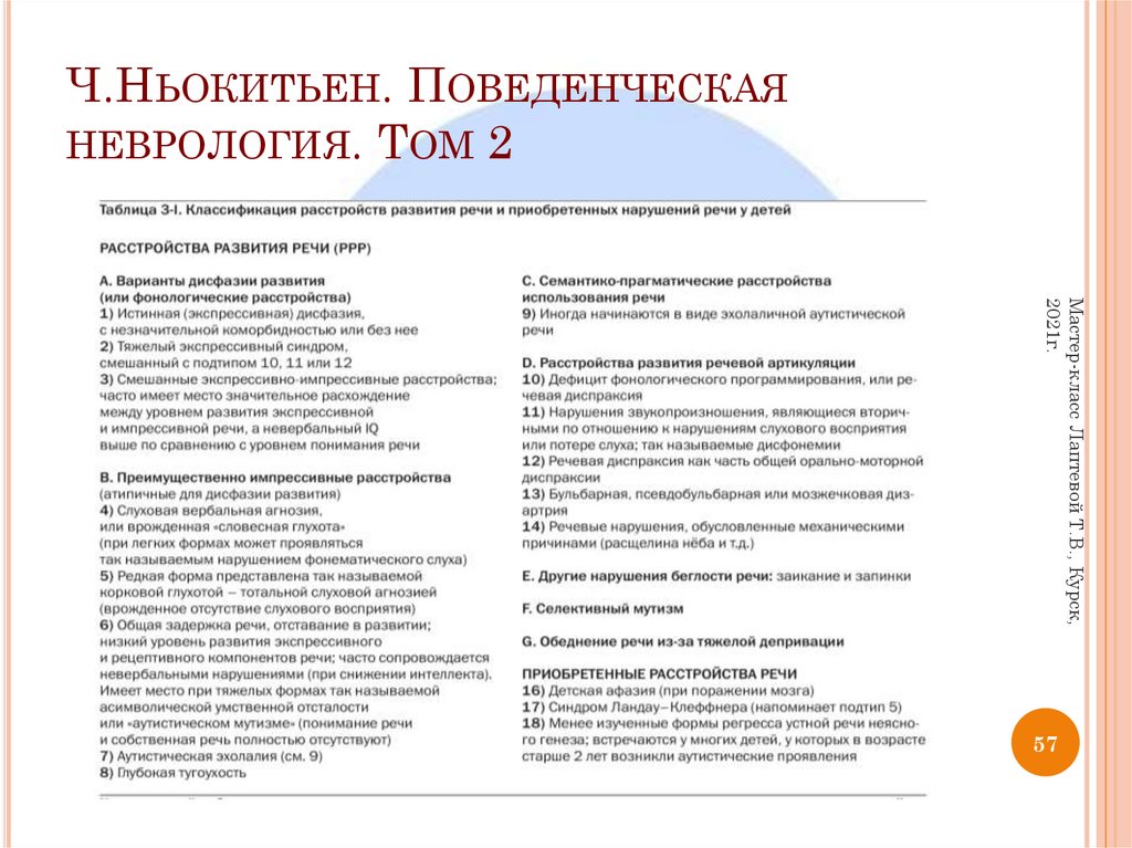 Ч.Ньокитьен. Поведенческая неврология. Том 2