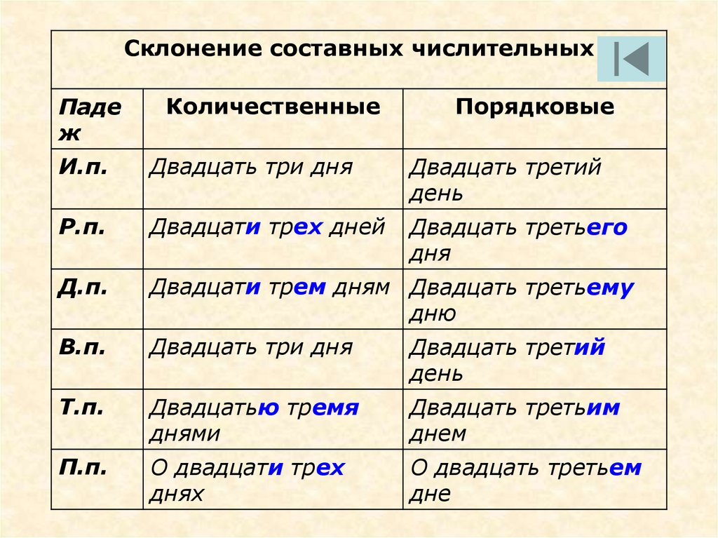 Просклонять слово яркая картина