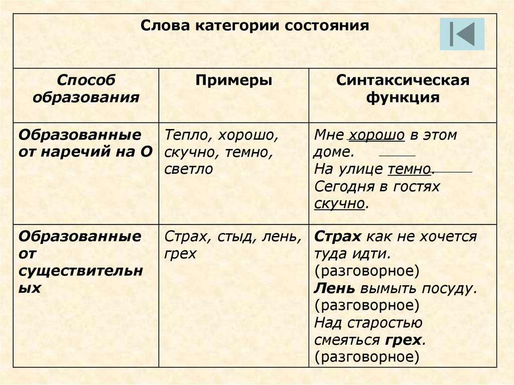 Перестрой данные примеры в предложения с категорией состояния по образцу