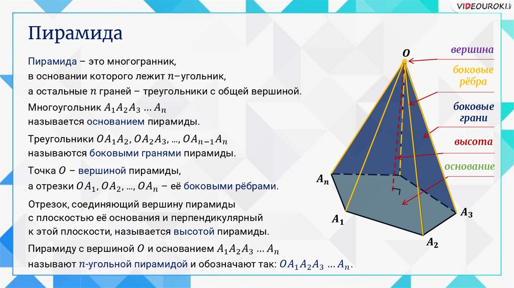 Составьте пирамиду понятий