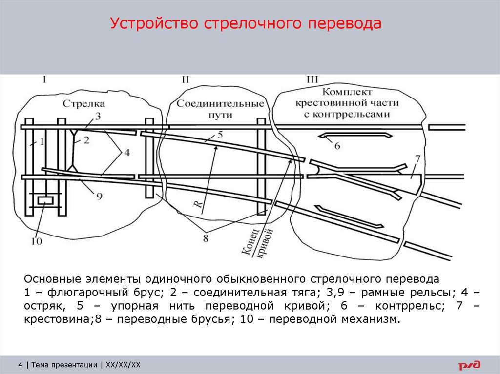 На стрелочных переводах проверке подлежат