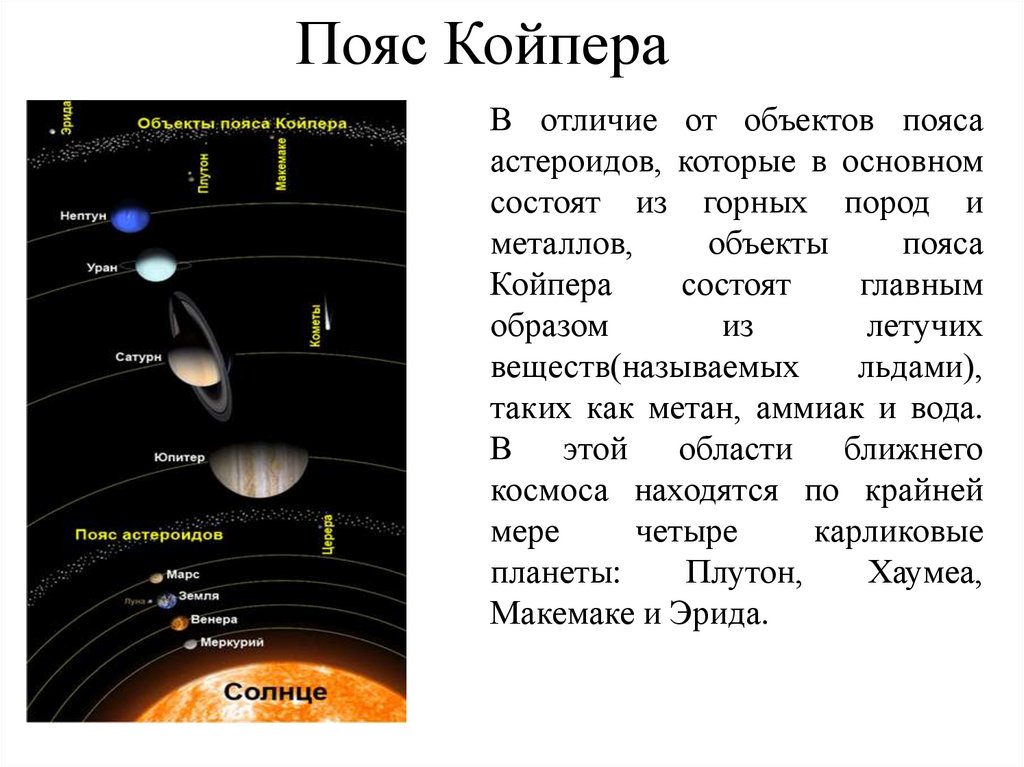 Пояса планет солнечной системы. Карликовые планеты пояса Койпера. Пояс астероидов и пояс Койпера в солнечной системе. Солнечная система с поясом астероидов и Койпера. Объекты пояса Койпера солнечной системы.