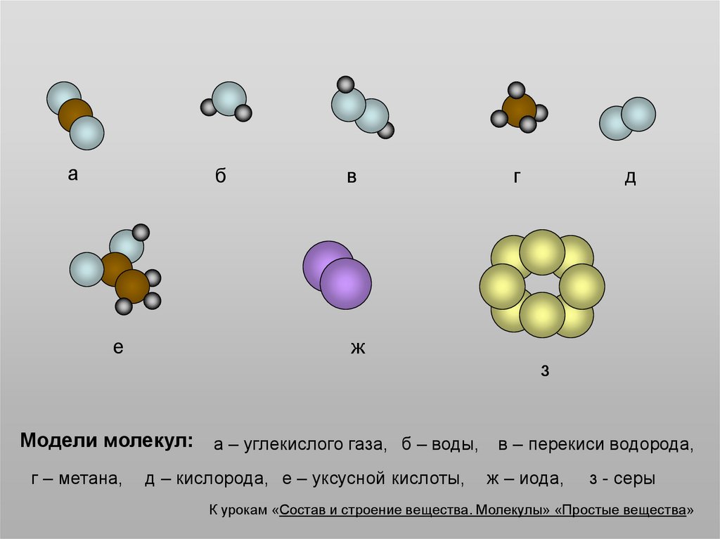 Кислород метан сернистый газ. Молекулярное строение вещества макет. Строение простых молекул. Модели молекул простых и сложных веществ. Сложная модель молекулы.