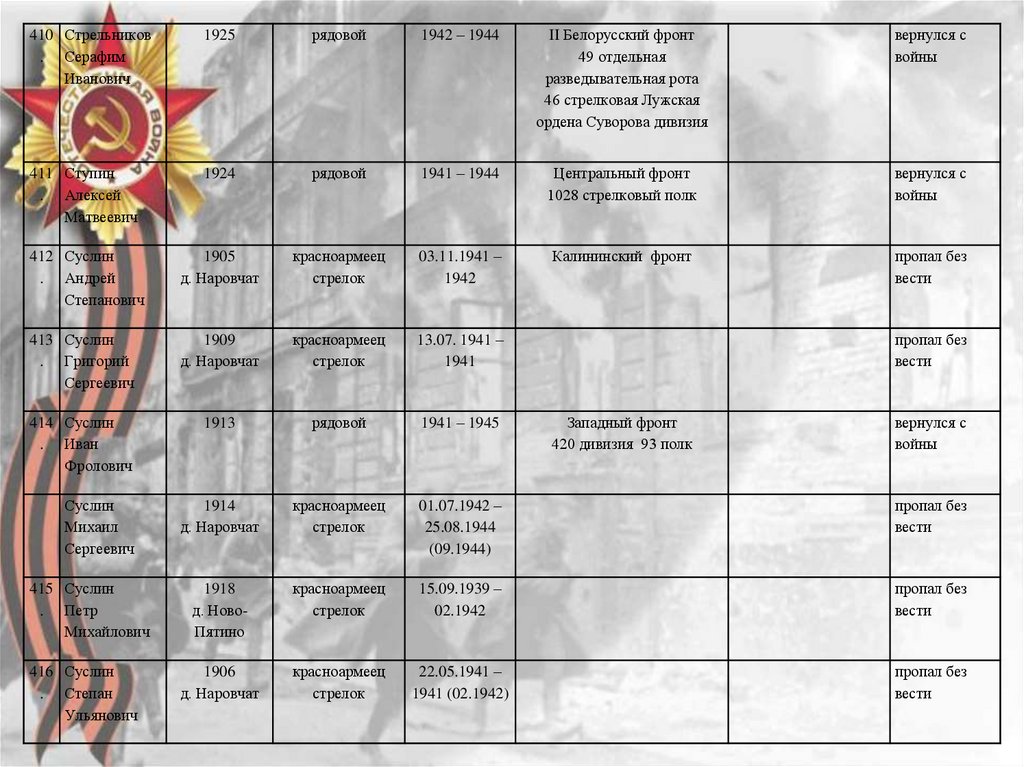 46 запасной артиллерийский полк