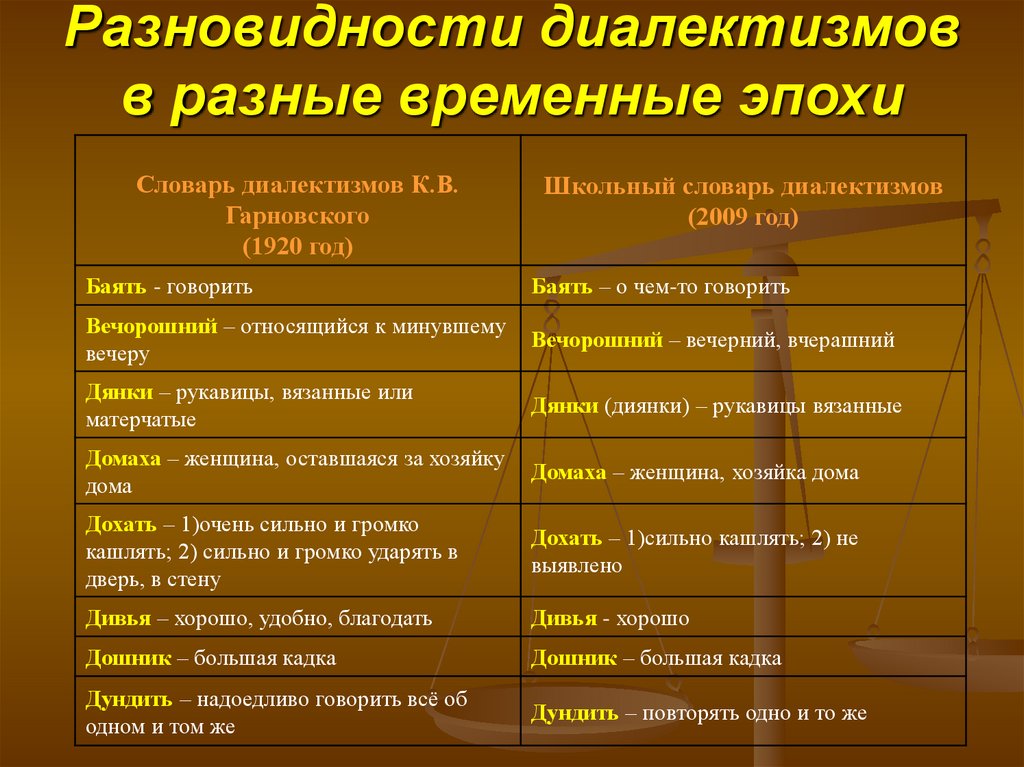 Разновидности диалектизмов в разные временные эпохи
