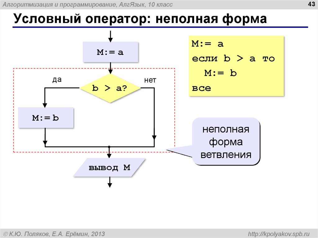 Блок схема неполного условного оператора