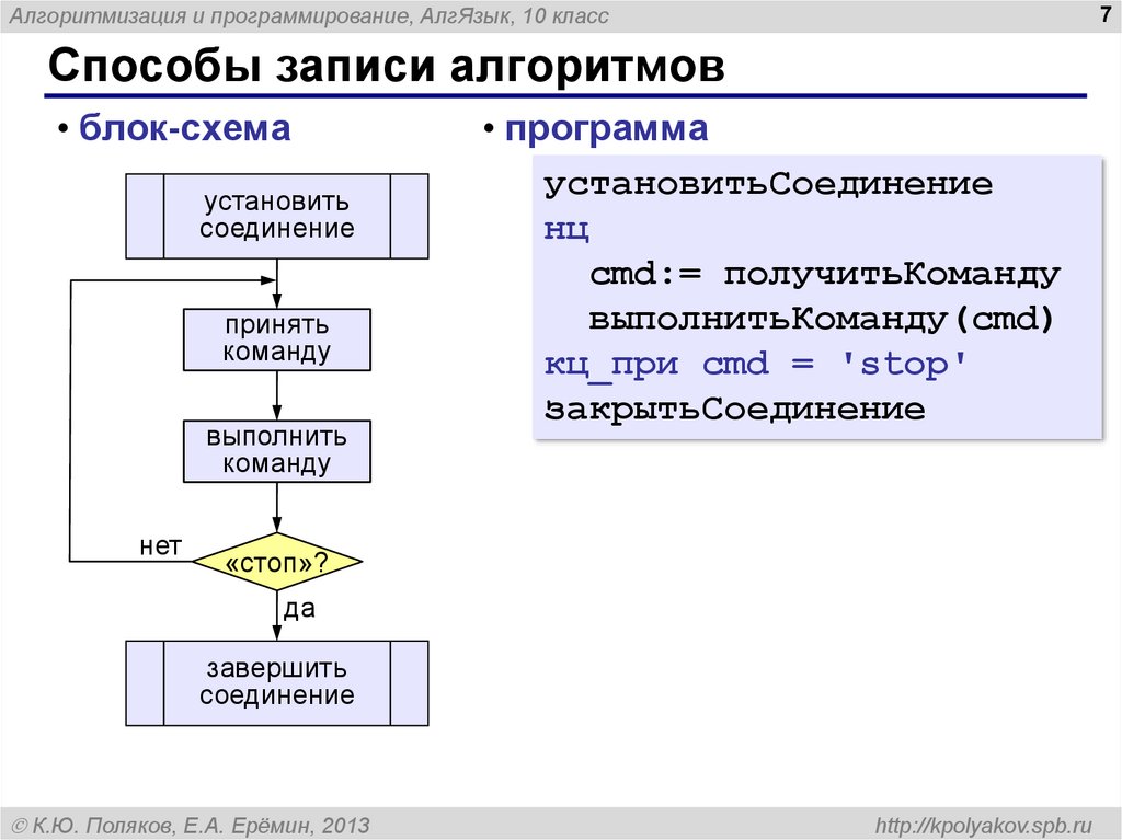 Дана блок схема определите какая запись на алгоритмическом языке подходит к этой блок схеме