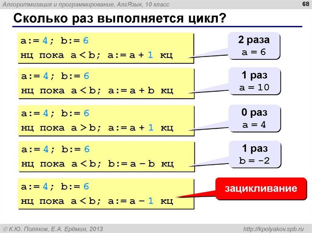 Сколько раз выполняется. Цикл на алгоритмическом языке. Цикл for в алгоритмическом языке. Задачи на алгоритмическом языке. Степень в алгоритмическом языке.