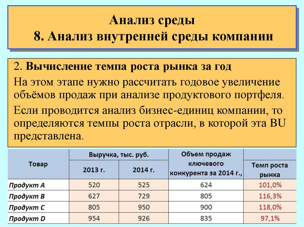 Анализ 8. Разбор среда.