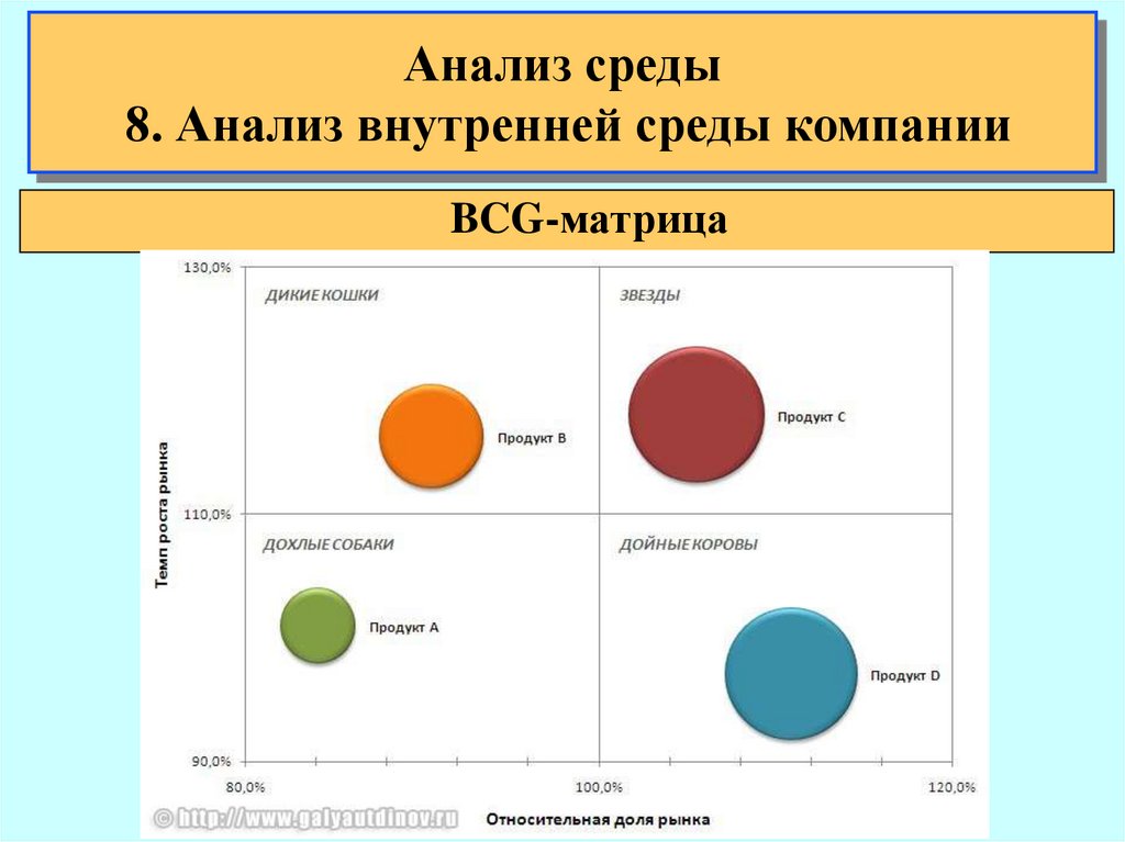 Анализ сред