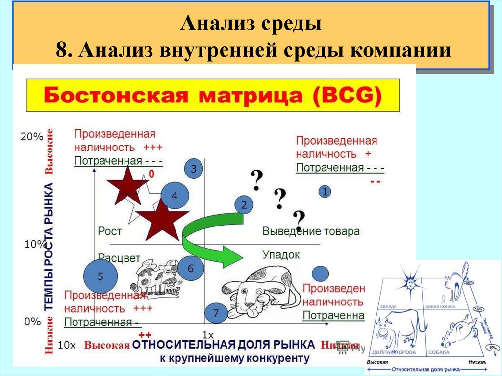 Анализ 8 класс