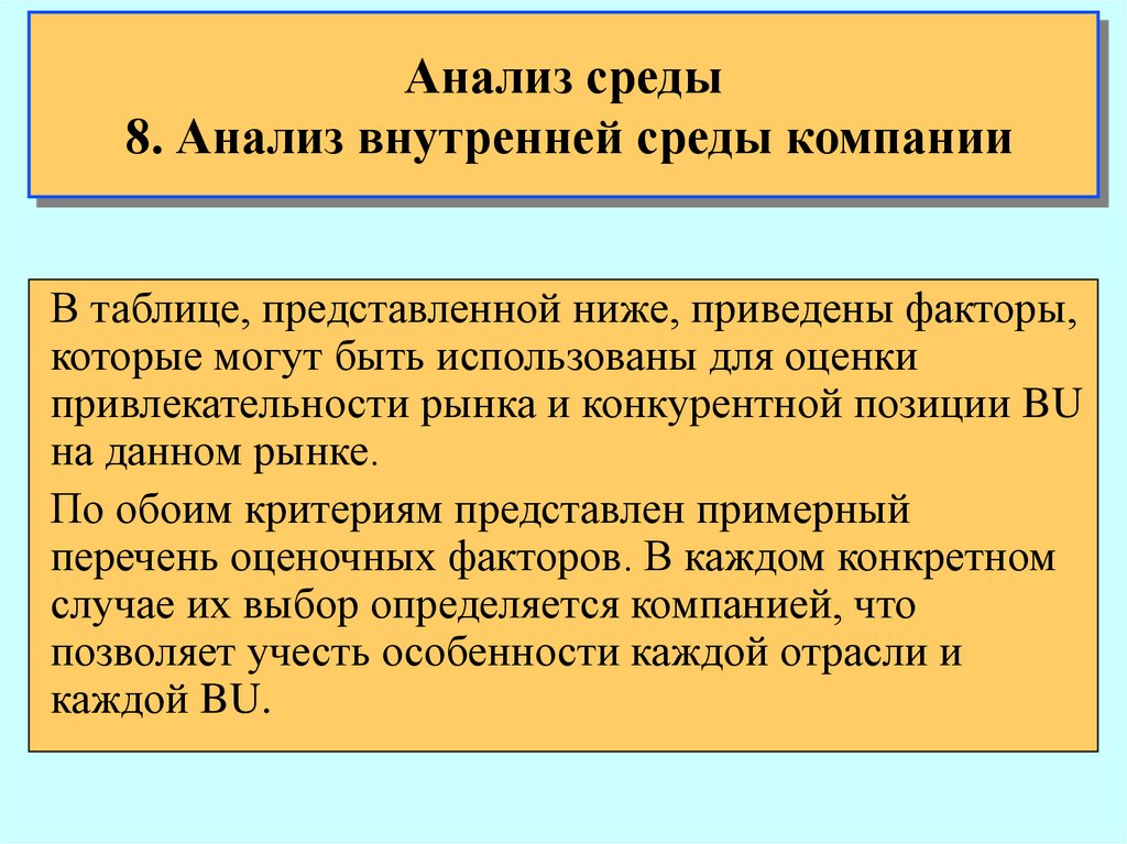 Качество анализа среды. Анализ окружения. Анализ среды.