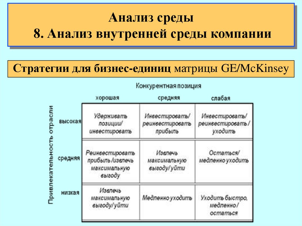 Анализ сред