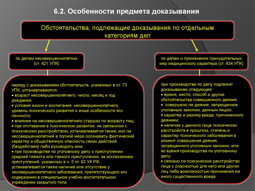 Доказывание характеристик