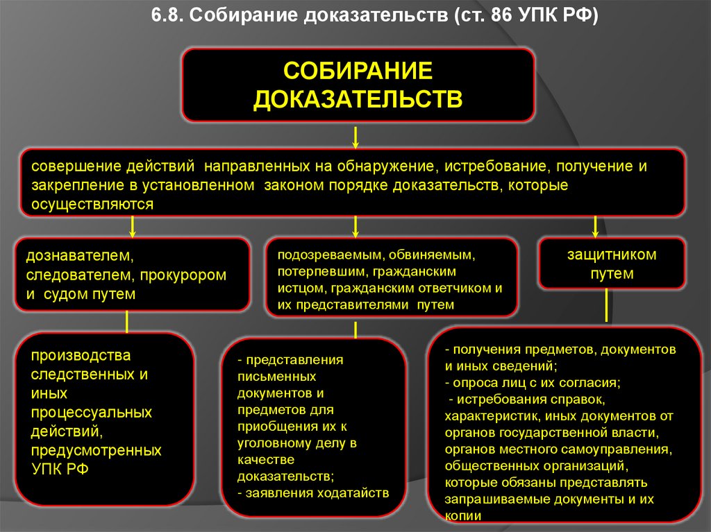 Участники процесса доказывания