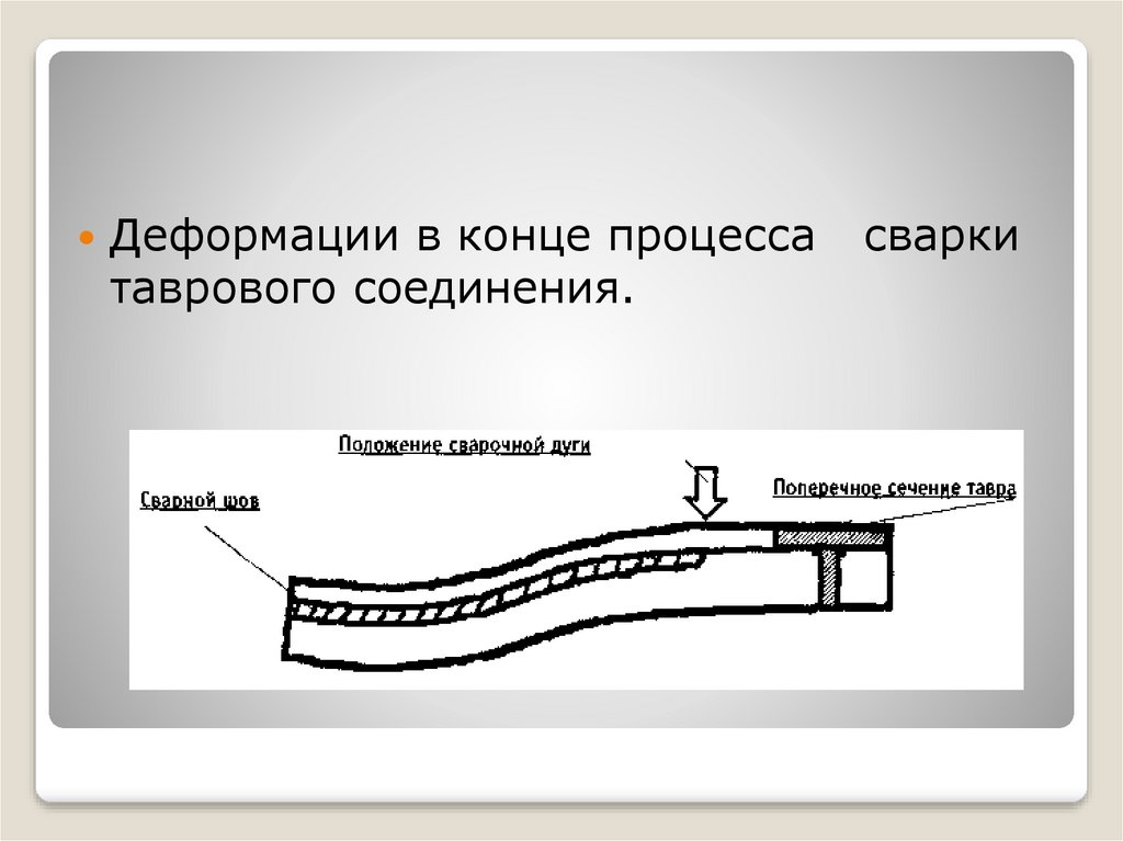 Конец процесса. Сварочные деформации. Билет 18 предупреждение деформации в сварных соединений.