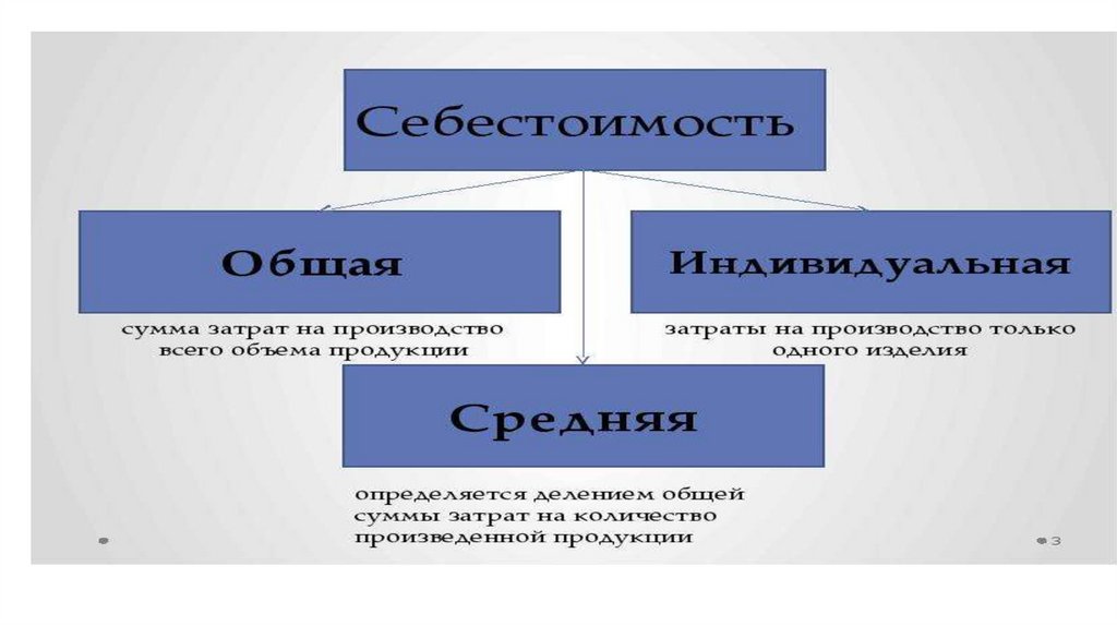 Картинки для презентации себестоимость продукции