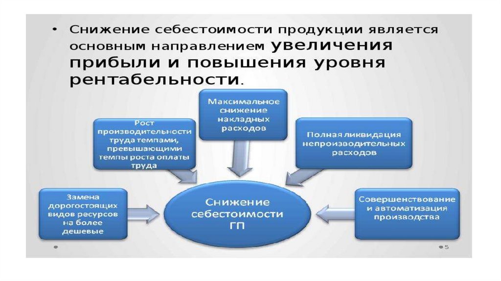 Себестоимость картинка для презентации