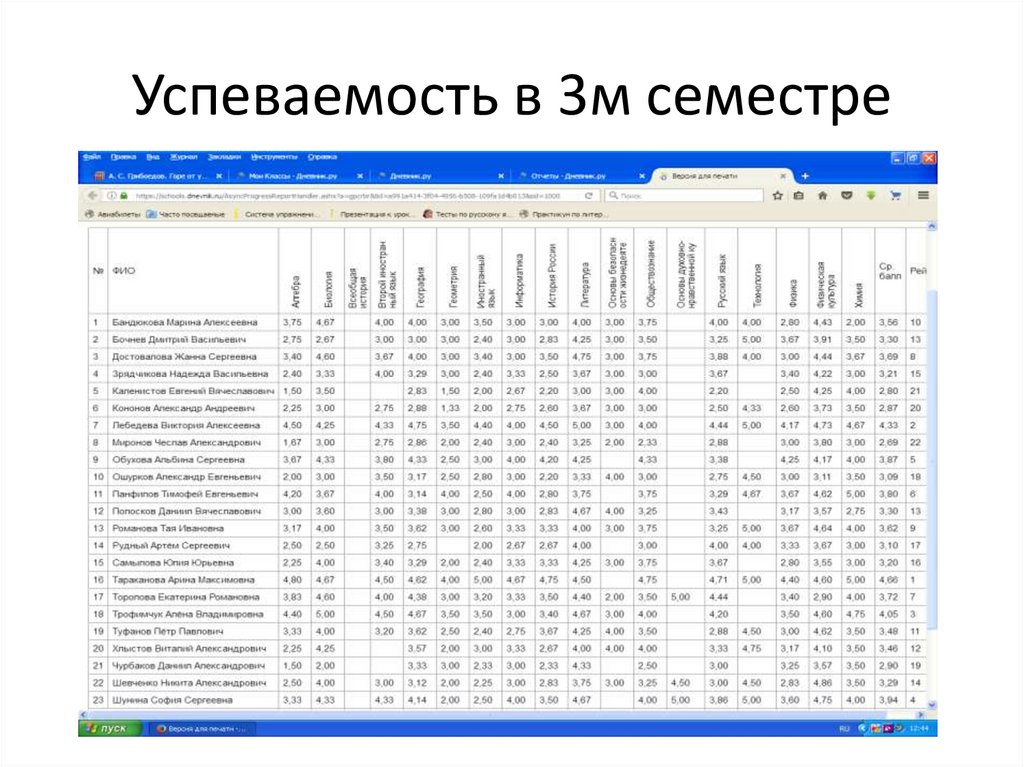 Как повысить успеваемость в симс 2