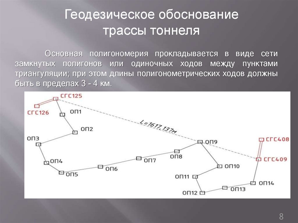 Планово высотное обоснование это