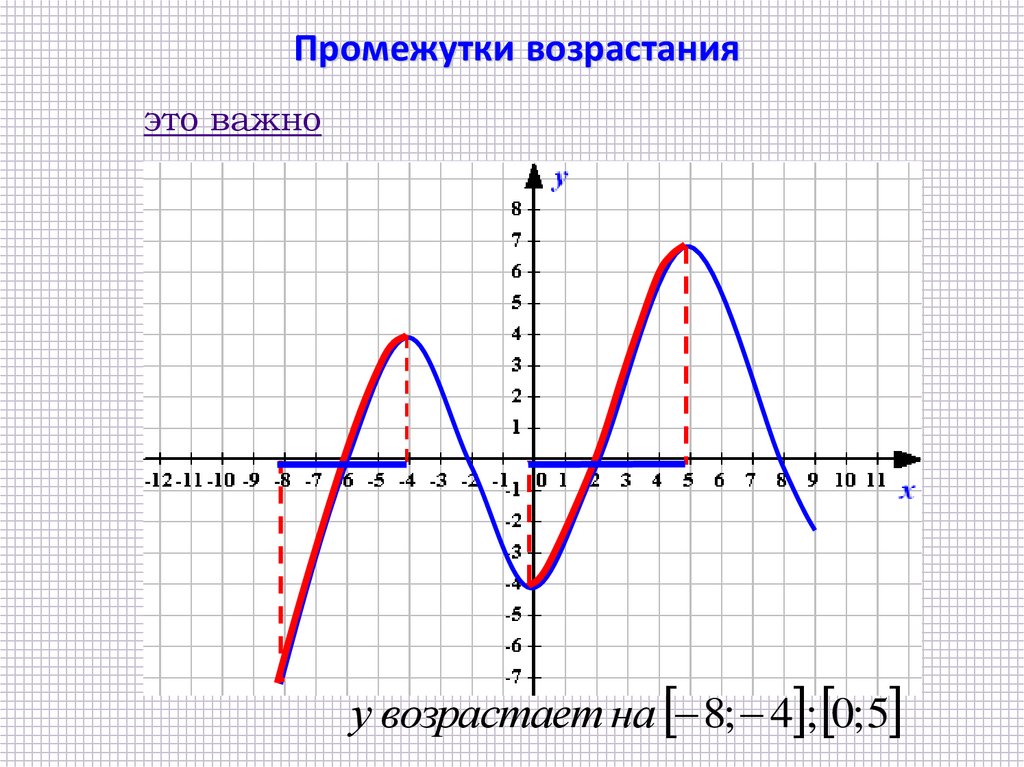 Свойства функций картинки