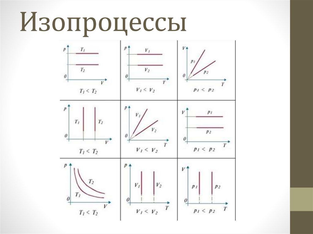 Изопроцессы - презентация онлайн