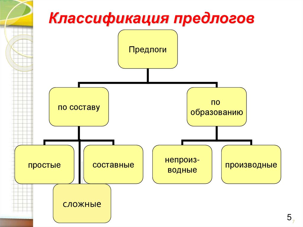 Проект имеют ли значение предлоги 7 класс