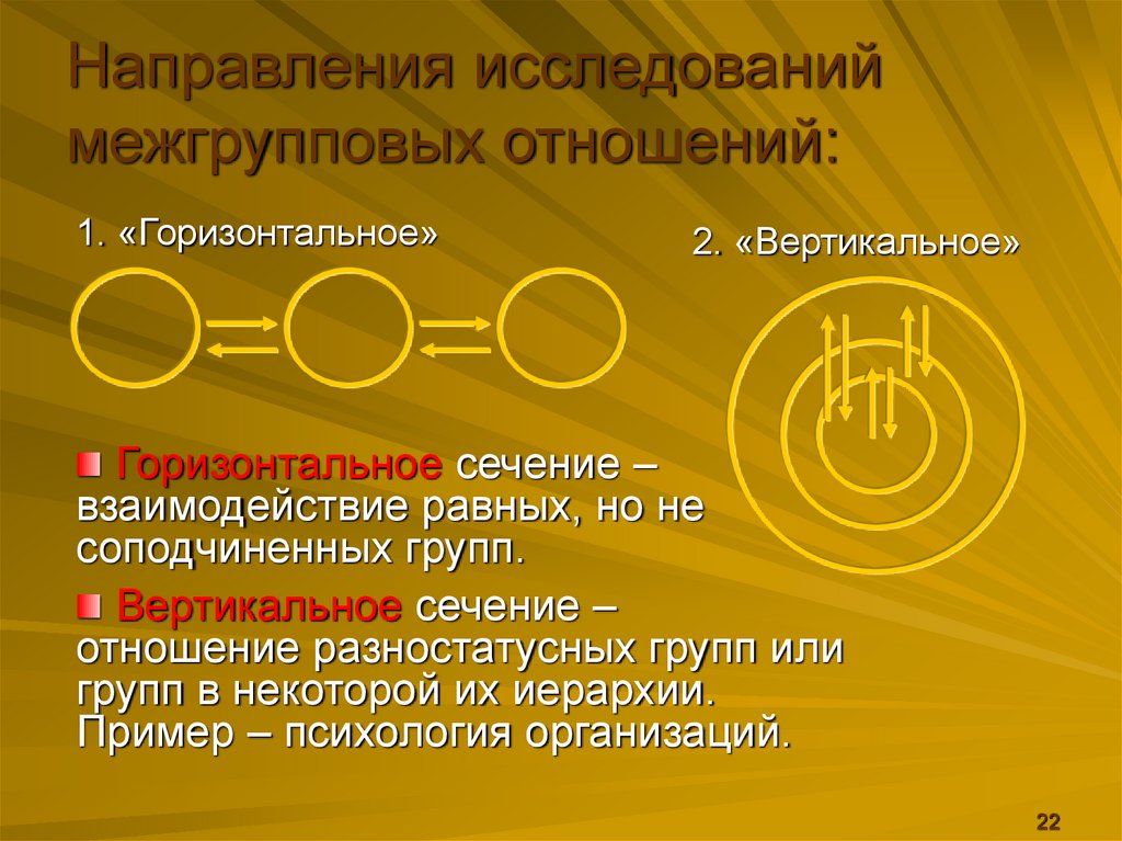 Межгрупповые отношения это. Направление исследований психологии межгрупповых отношений. Межгрупповые отношения. Межгрупповые отношения примеры. Межгрупповое взаимодействие.