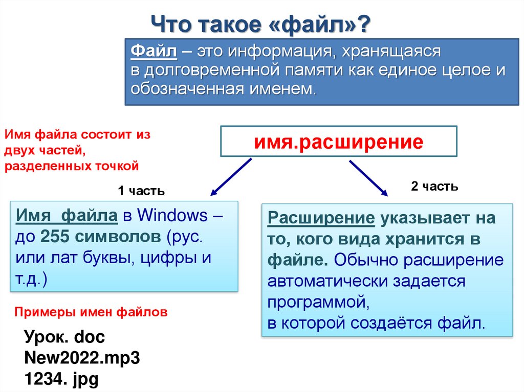 Что такое файл