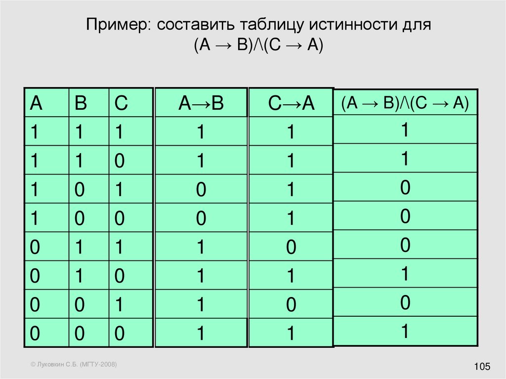 U v b 7 6. A B A B A B таблица истинности. A B V A B таблица истинности. A B B C таблица истинности. Таблица истинности Информатика f a^b^c.