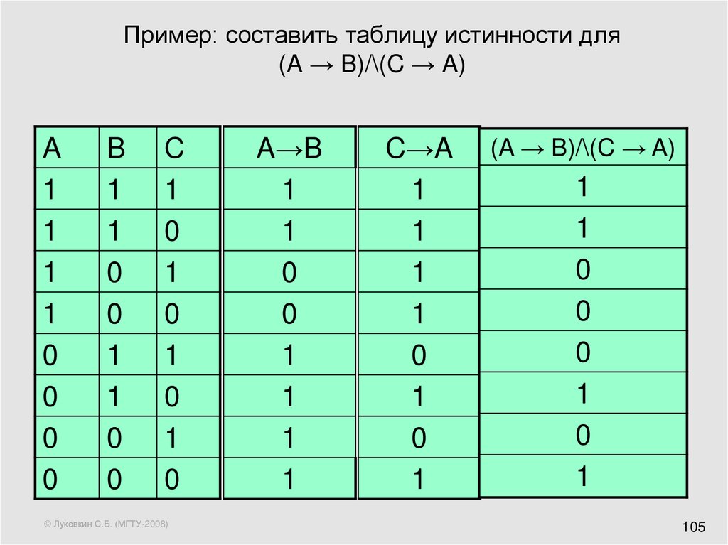 3. Постройте таблицу истинности для заданного логического выражения: F = (A v B)