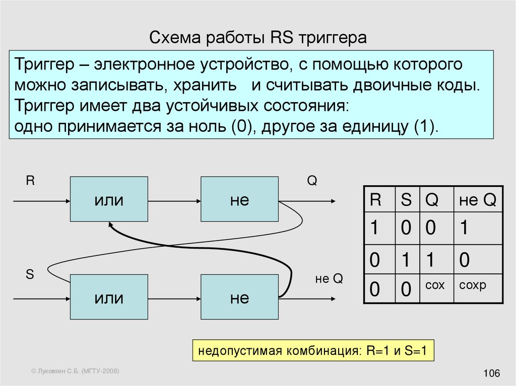 Триггерная схема это